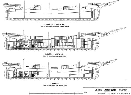 Three drawings showing layout details of SV Glenlee