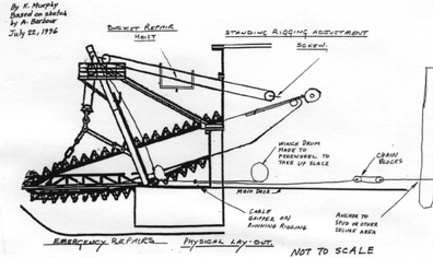 Original plan for isolating winch for overhaul and for applying tension through the running rigging.