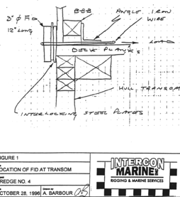 Section through the aft transom showing location of fid