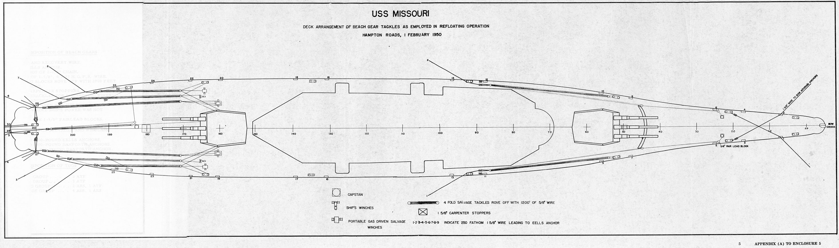 
Page 5.
USS MISSOURI
Deck Arrangement of Beach Gear Tackles As Employed in Refloating Operation
Hampton Roads, 1 February 1950
5 Appending (A) To Enclosure 5
(Large image is on separate page.)