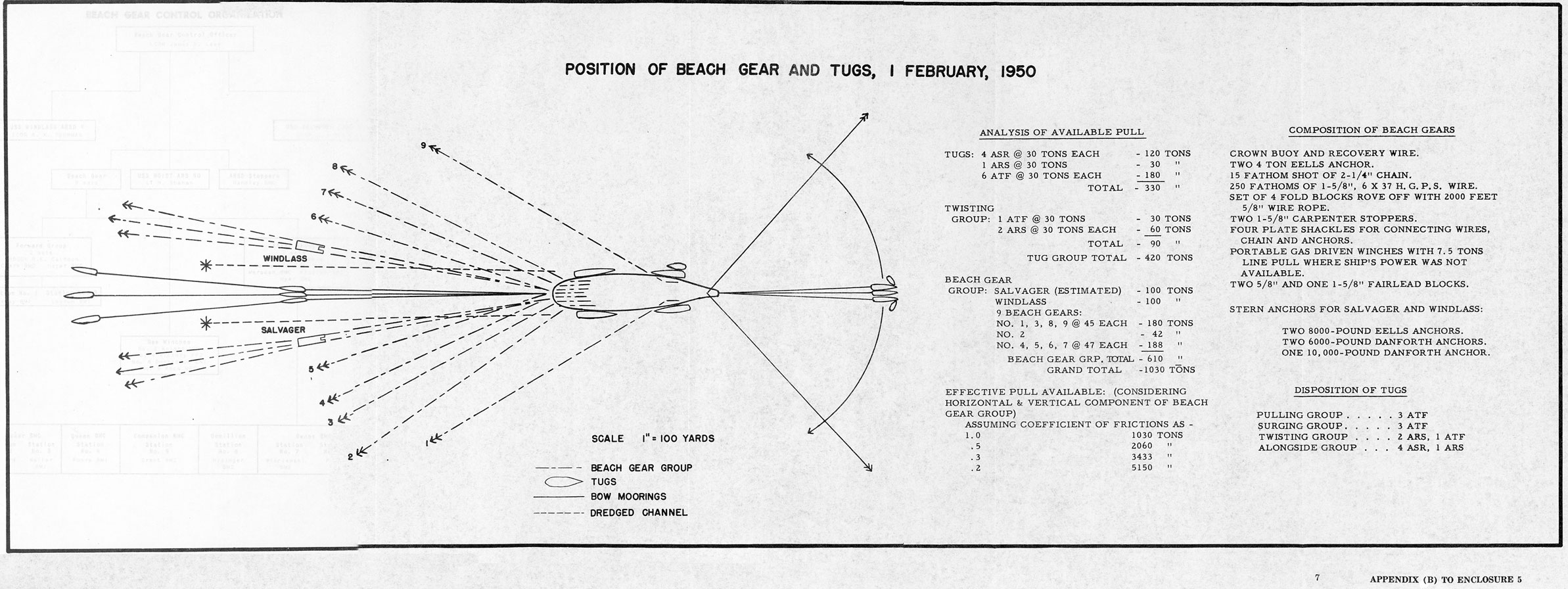 
Page 7.
Position of Beach Gear and Tugs, 1 February, 1950
7 Appending (B) To Enclosure 5