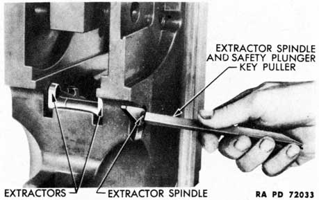 Figure 141-Puller Assembled to Extractor Spindle