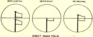 Diagram 23 - Erect Image Field.