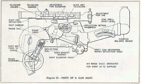 Diagram 26.-PARTS OF A GUN SIGHT.