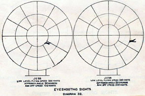 Diagram 32. Eyshooting Sights.