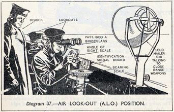 Diagram 37.-AIR LOOK-OUT (A.L.O.) POSITION