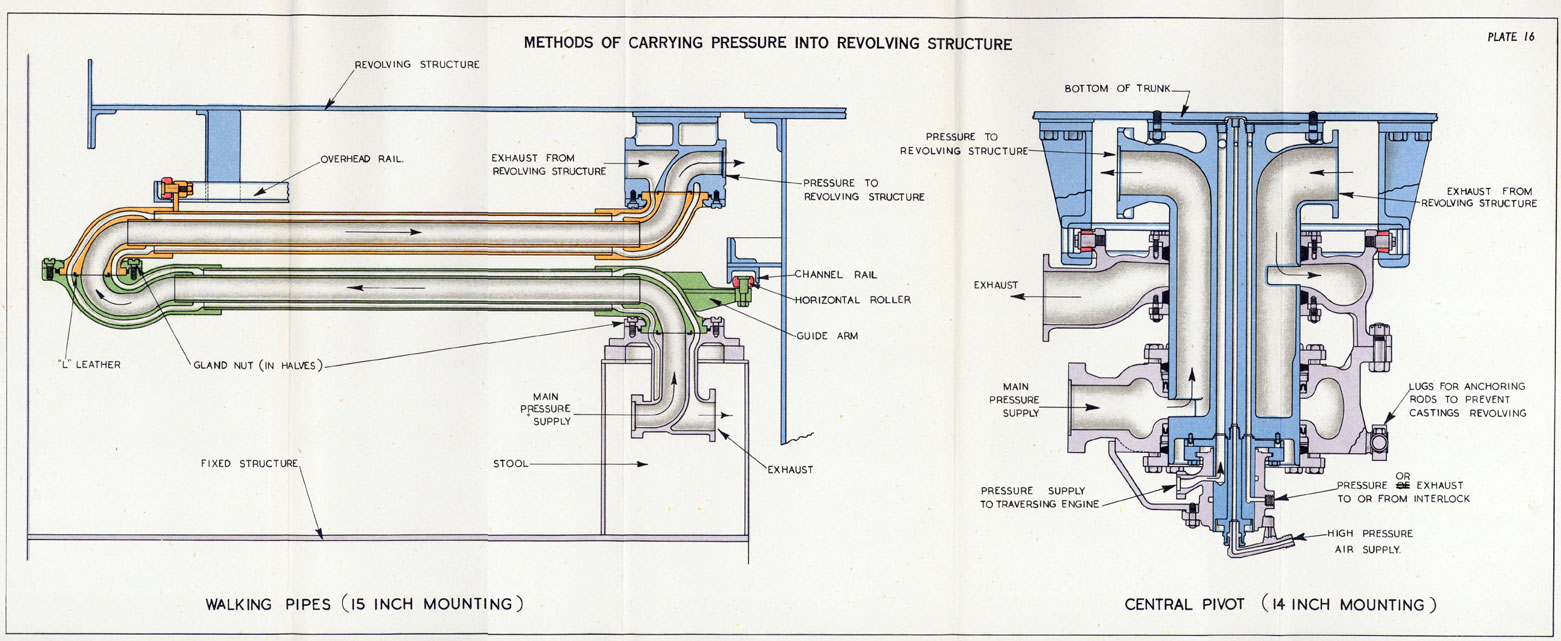 Plate 16. Methods of carrying pressure into Revolving Structure