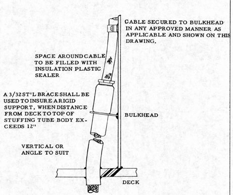 Cable secured to bulkhead in any approved manner as applicable and shown on this drawing.
Space around cable to be filled with insulation plastic sealer.
A 3/32 inch steel brace shall be used to insure a rigid support, when distance from deck to top of stuffing tube body exceeds 12 inches.
Vertical or angle to suit.