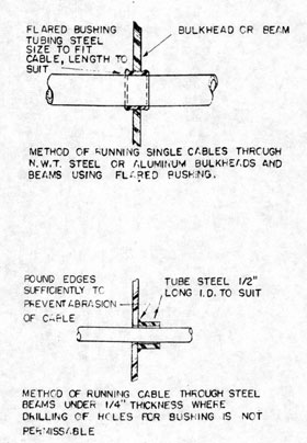 Flared bushing tubing steel size to fit cable, length to suit.
Method of running single cables through N.W.T. steel or aluminum bulkheads and beams using flared bushing.

Round edges sufficiently to prevent abrasion of cable.
Method of running cable through steel beams under 1/4 thickness where drilling of holes for bushing is not permissible.