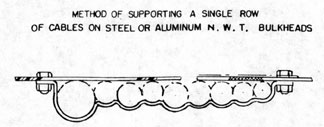 Method of supporting a single row of cables on steel or aluminum N.W.T. Bulkheads.