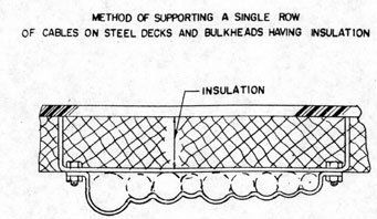 Methods of supporting a single row of cables on steel decks and bulkheads having insulation.