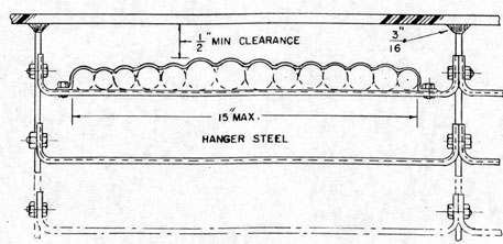 1/2 inch min clearance
hanger steel
