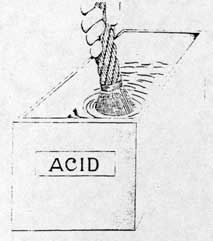 Figure 5-6. Dipping in Acid