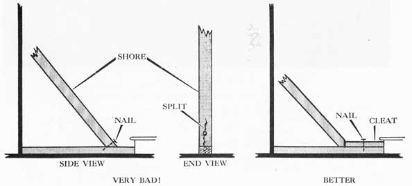 Figure 36-1. Improper and proper use of nails in shoring.