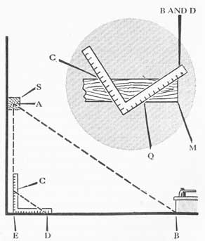 Figure 36-17. Diagram to illustrate a method of cutting shores.