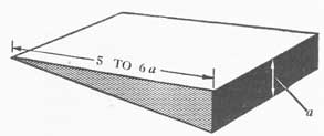 Figure 36-27. Sketch to show taper of a properly cut wedge.