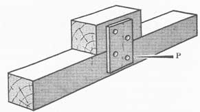 Figure 36-32. Batten used to hold a filler piece in position.