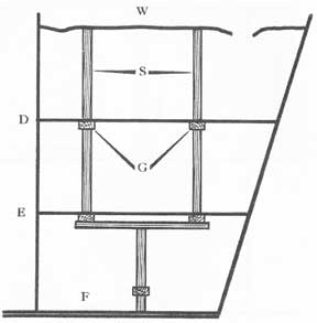 Figure 36-45. Shoring structure to distribute pressure among several decks. The header at F is used to straddle machinery.