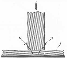 Figure 36-57. Use of nails to prevent side-slipping of a shore.
