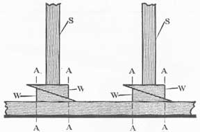 Figure 36-58. Trim wedges along lines A-A.