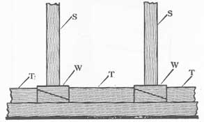 Figure 36-59. Install blocks T to prevent wedges from backing out.