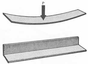 Figure 36-82. Angle iron has high resistance to spring or bending.