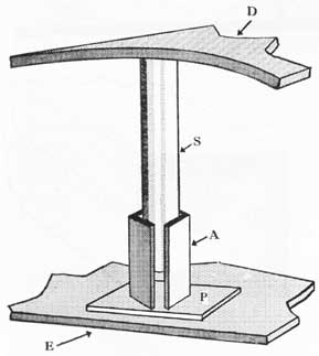 Figure 36-89. Repair of a pulled out stanchion. Angle irons A are welded to the stanchion and the deck.