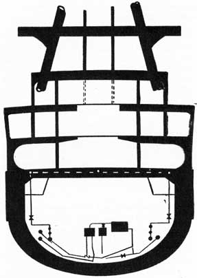 Figure 5-1. Diagrammatical cross section of a ship. Note that weights at various levels complicate the problem of calculating the vertical height of G, because it is difficult to locate centers of gravity of the individual weights.