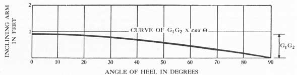 Figure 6-10. A cosine curve.