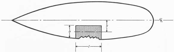 Figure 8-8. Plan view of a compartment in free communication with the sea.