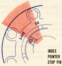 Index Pointer Stop Pin on safe.