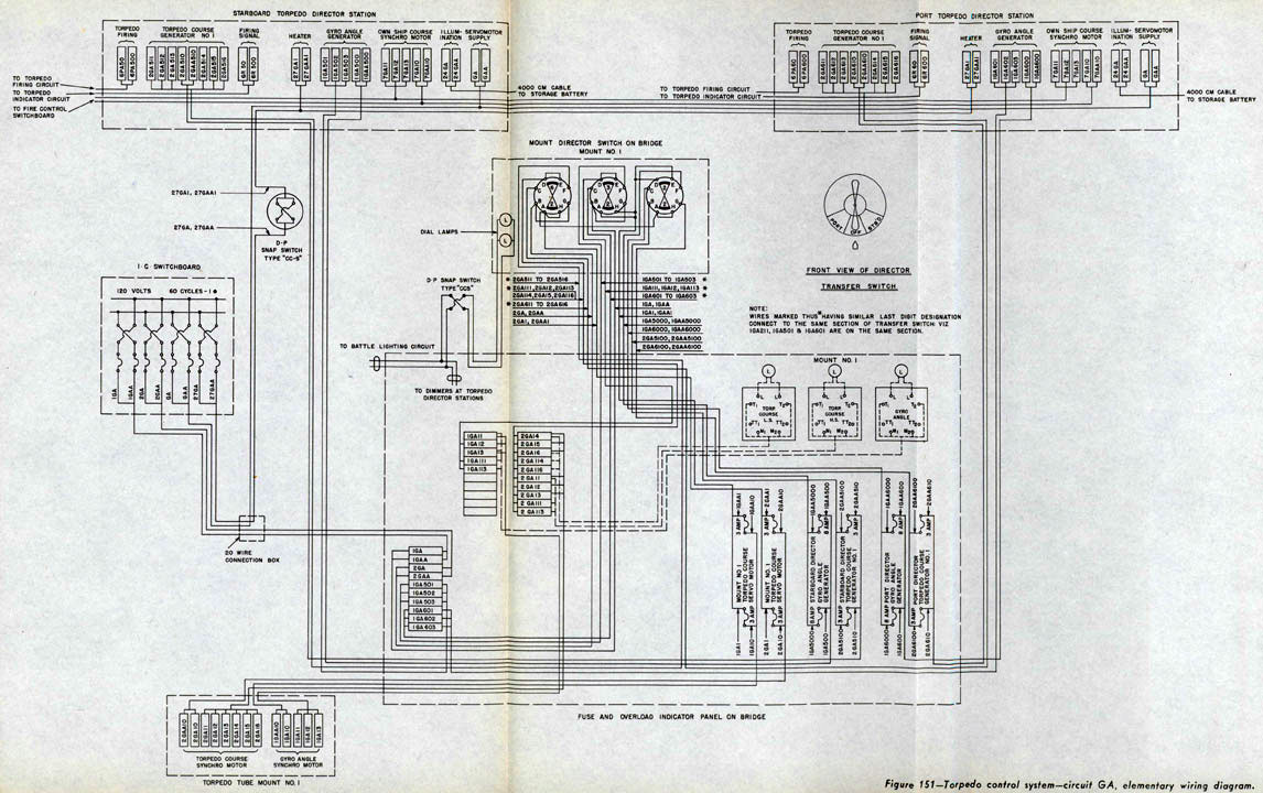 Torpedo control system-circuit GA, elementary wiring diagram.