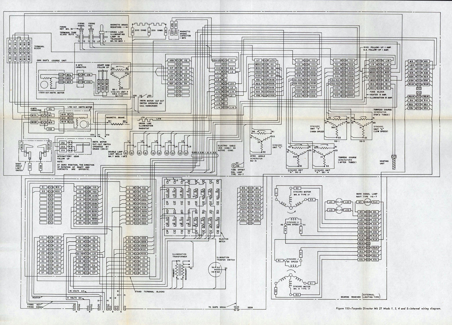 Figure 153-Torpedo Director Mk 27 Mods 1,2,3,4 and 5-internal wiring diagram.