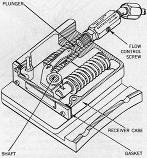 Figure 70-Hydraulic Receiver Assembly.