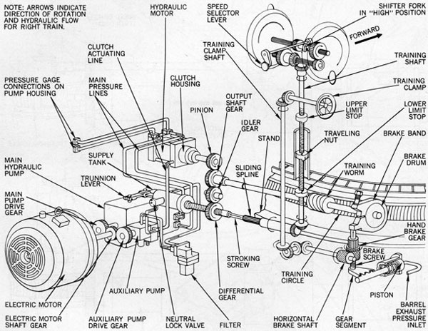 Figure 80-Training Gear Mk 7, Gearing Diagram.