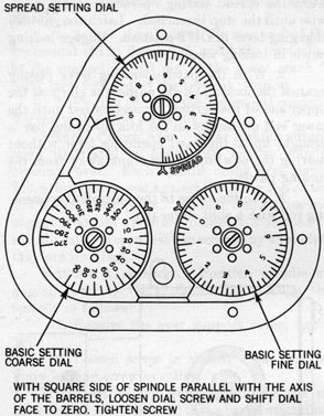 Figure 123-Indicator Dials Adjustment.