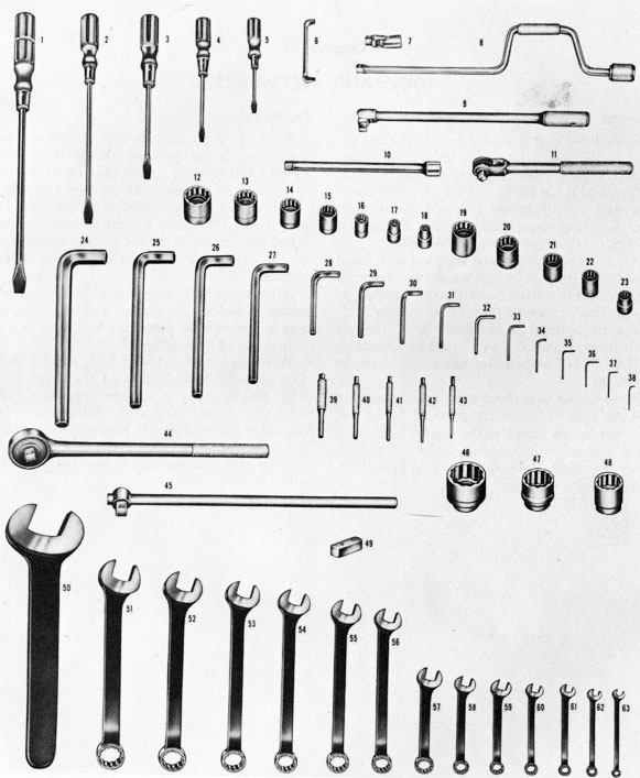Figure 151-Standard Tools.