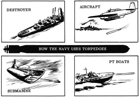 How the navy uses torpedoes.  Destroyer, aircraft, submarines, PT Boats