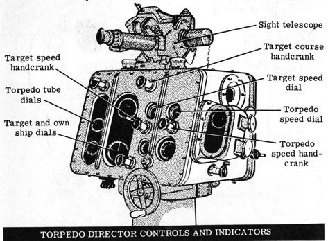 Torpedo director controls and indicators