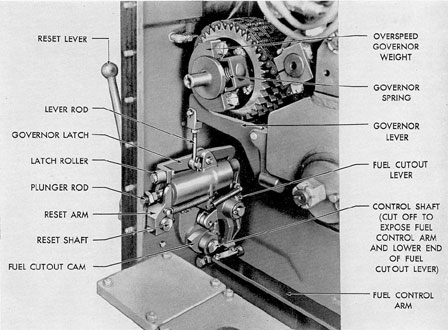 Figure 10-22. F-M overspeed governor and emergency stop mechanism.
