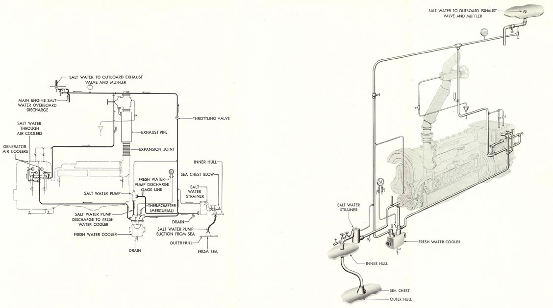 Figure 12-14. SALT WATER COOLING SYSTEM, GM 8-268 AND 8-268A.