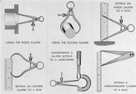 Figure 2-2. Types of calipers and methods of measurement.