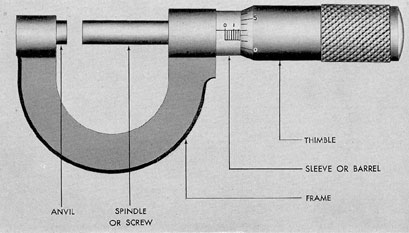 Figure 2-3. Micrometer.