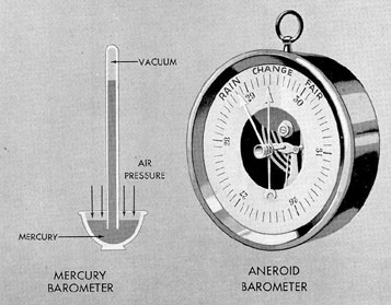 Figure 2-10. Mercury and aneroid barometers.