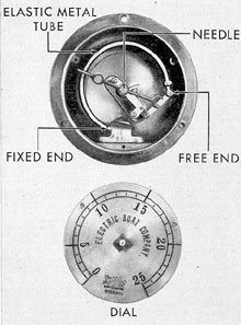 Figure 2-11. Simplex tube type pressure gage and dial.