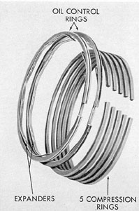 Figure 3-19. Piston rings, GM.