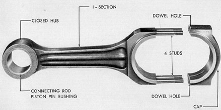 Figure 3-22. Connecting rod, GM 16-248.