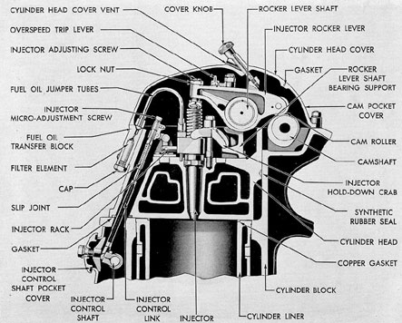 Figure 3-26. Cross section of cylinder head through injector, GM.