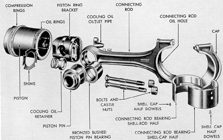 Figure 3-47. Connecting rod and piston assembly, F-M.
