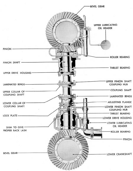 Figure 3-49. Assembled view of crankshaft vertical drive on 9-cylinder F-M engine.